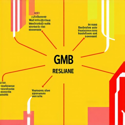 Infographic illustrating local SEO elements like citations, reviews, and content updates